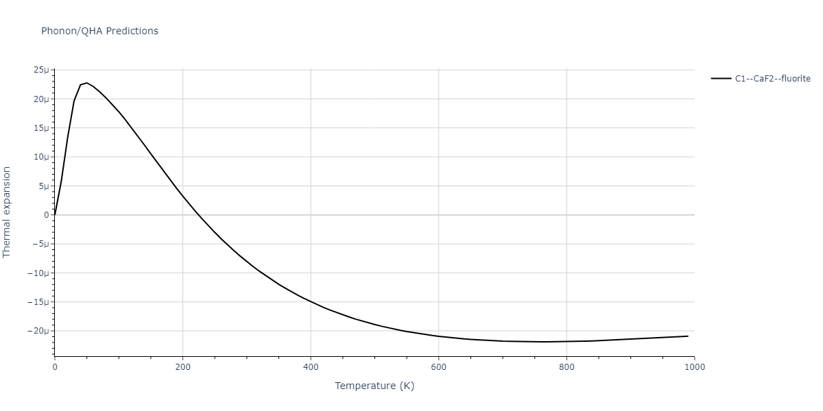 2011--Zhou-X-W--Li-Na-K-Rb-Cs-F-Cl-Br-I--LAMMPS--ipr1/phonon.K2Li.alpha.png