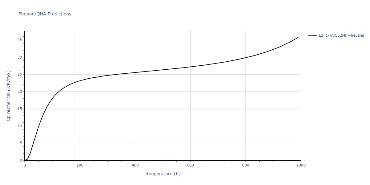 2011--Zhou-X-W--Li-Na-K-Rb-Cs-F-Cl-Br-I--LAMMPS--ipr1/phonon.K2LiNa.Cp-num.png