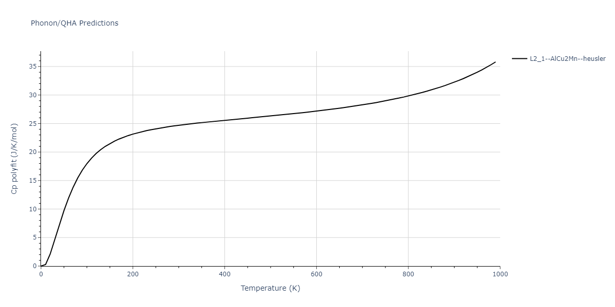 2011--Zhou-X-W--Li-Na-K-Rb-Cs-F-Cl-Br-I--LAMMPS--ipr1/phonon.K2LiNa.Cp-poly.png