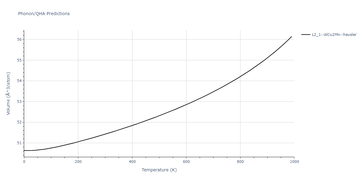 2011--Zhou-X-W--Li-Na-K-Rb-Cs-F-Cl-Br-I--LAMMPS--ipr1/phonon.K2LiNa.V.png