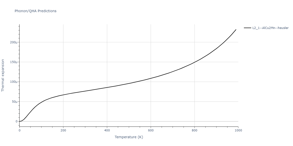 2011--Zhou-X-W--Li-Na-K-Rb-Cs-F-Cl-Br-I--LAMMPS--ipr1/phonon.K2LiNa.alpha.png