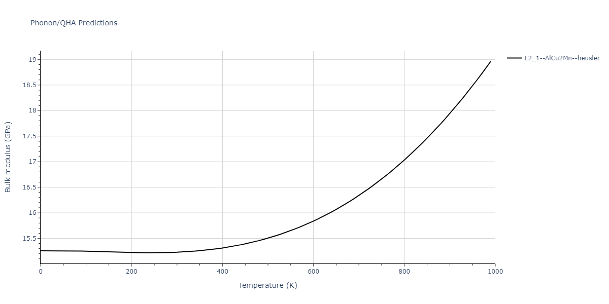 2011--Zhou-X-W--Li-Na-K-Rb-Cs-F-Cl-Br-I--LAMMPS--ipr1/phonon.K2LiRb.B.png