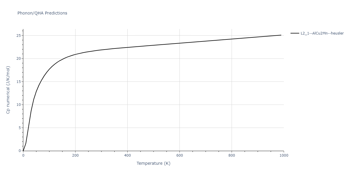 2011--Zhou-X-W--Li-Na-K-Rb-Cs-F-Cl-Br-I--LAMMPS--ipr1/phonon.K2LiRb.Cp-num.png