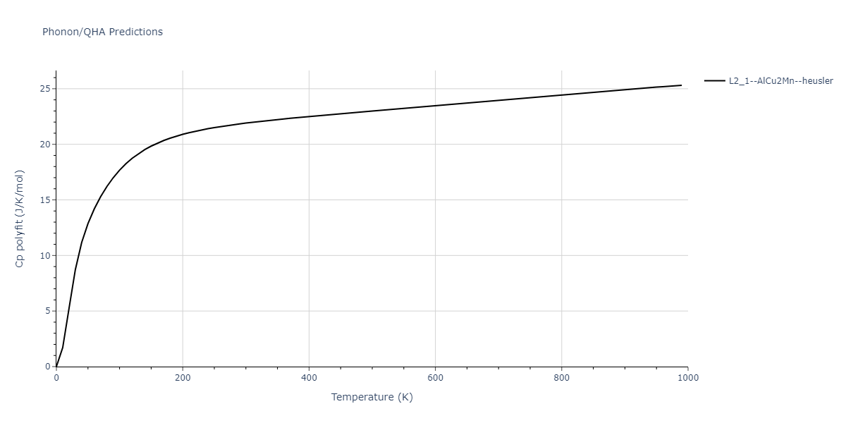 2011--Zhou-X-W--Li-Na-K-Rb-Cs-F-Cl-Br-I--LAMMPS--ipr1/phonon.K2LiRb.Cp-poly.png