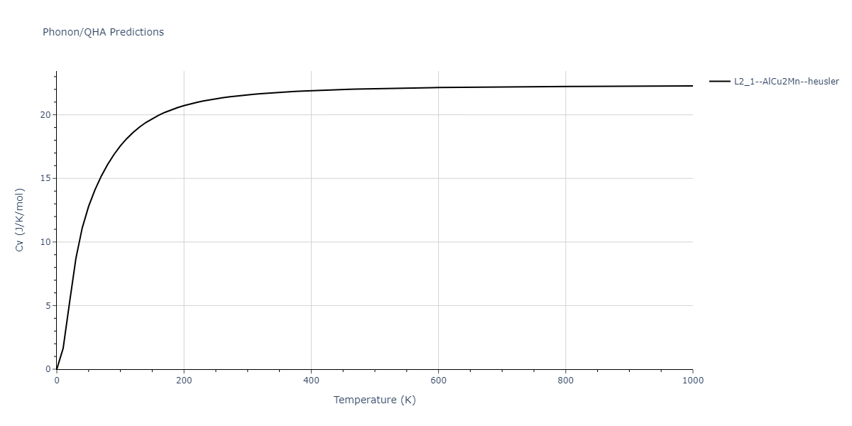 2011--Zhou-X-W--Li-Na-K-Rb-Cs-F-Cl-Br-I--LAMMPS--ipr1/phonon.K2LiRb.Cv.png