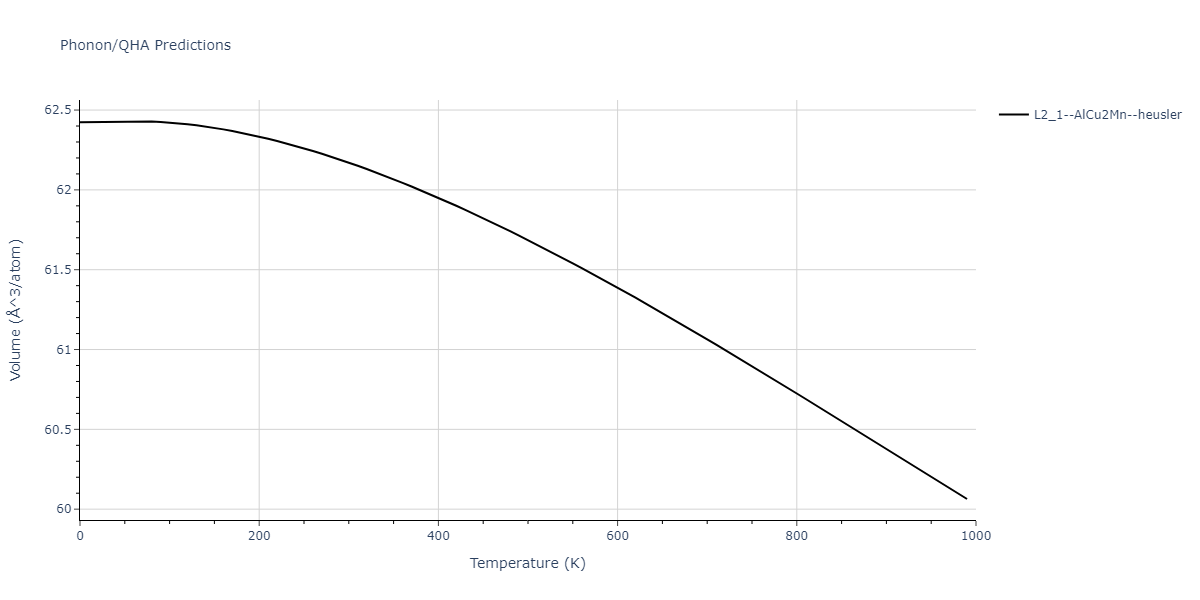 2011--Zhou-X-W--Li-Na-K-Rb-Cs-F-Cl-Br-I--LAMMPS--ipr1/phonon.K2LiRb.V.png