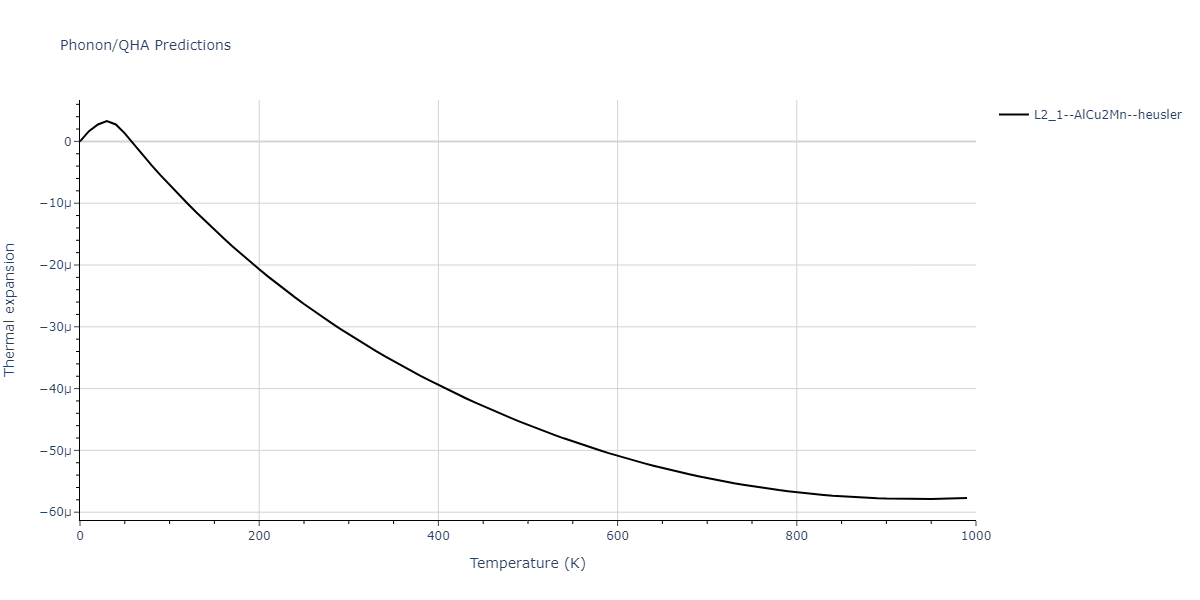 2011--Zhou-X-W--Li-Na-K-Rb-Cs-F-Cl-Br-I--LAMMPS--ipr1/phonon.K2LiRb.alpha.png