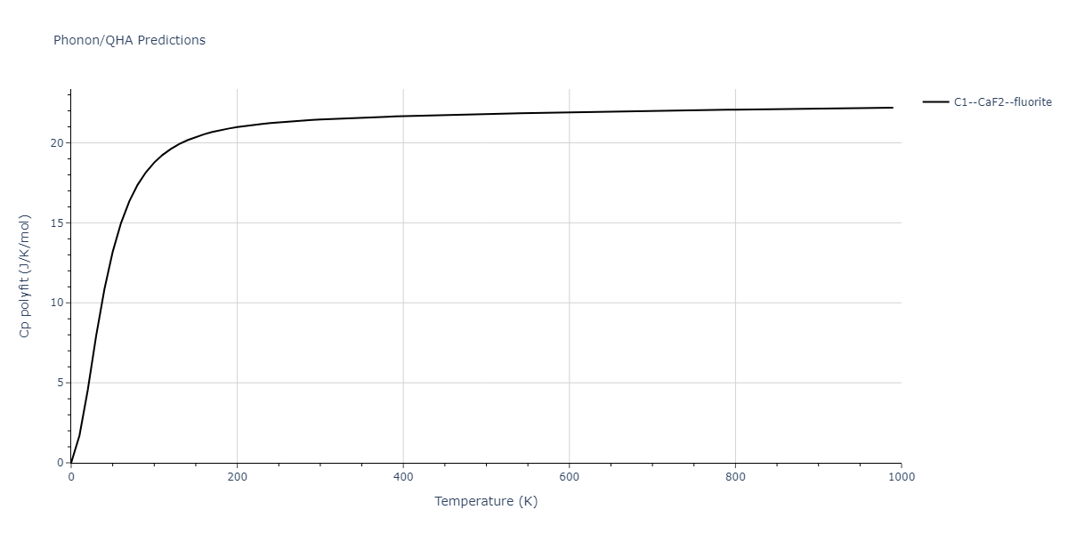 2011--Zhou-X-W--Li-Na-K-Rb-Cs-F-Cl-Br-I--LAMMPS--ipr1/phonon.K2Na.Cp-poly.png