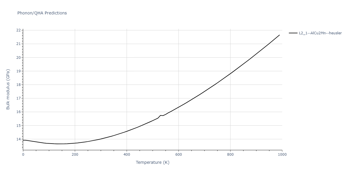 2011--Zhou-X-W--Li-Na-K-Rb-Cs-F-Cl-Br-I--LAMMPS--ipr1/phonon.K2NaRb.B.png