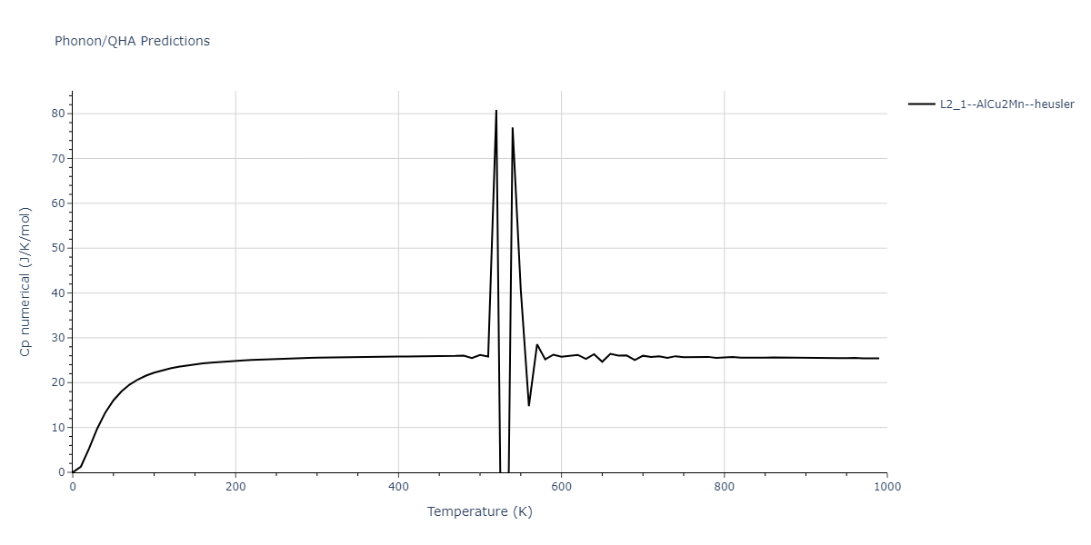 2011--Zhou-X-W--Li-Na-K-Rb-Cs-F-Cl-Br-I--LAMMPS--ipr1/phonon.K2NaRb.Cp-num.png