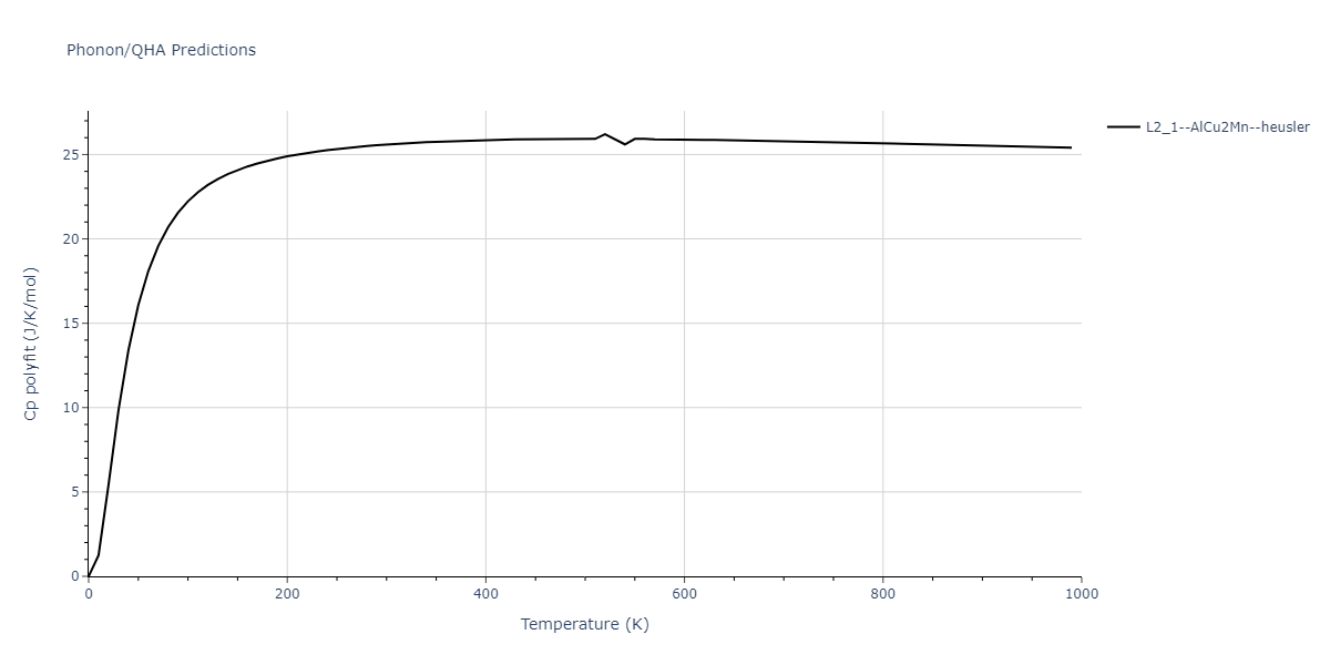 2011--Zhou-X-W--Li-Na-K-Rb-Cs-F-Cl-Br-I--LAMMPS--ipr1/phonon.K2NaRb.Cp-poly.png