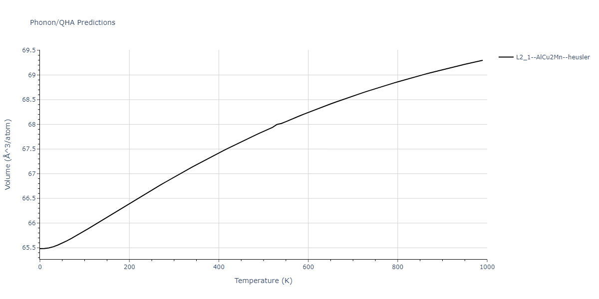 2011--Zhou-X-W--Li-Na-K-Rb-Cs-F-Cl-Br-I--LAMMPS--ipr1/phonon.K2NaRb.V.png