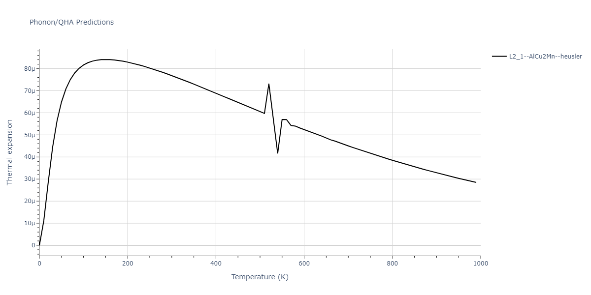 2011--Zhou-X-W--Li-Na-K-Rb-Cs-F-Cl-Br-I--LAMMPS--ipr1/phonon.K2NaRb.alpha.png