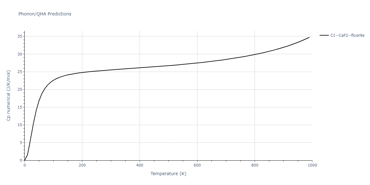 2011--Zhou-X-W--Li-Na-K-Rb-Cs-F-Cl-Br-I--LAMMPS--ipr1/phonon.K2Rb.Cp-num.png