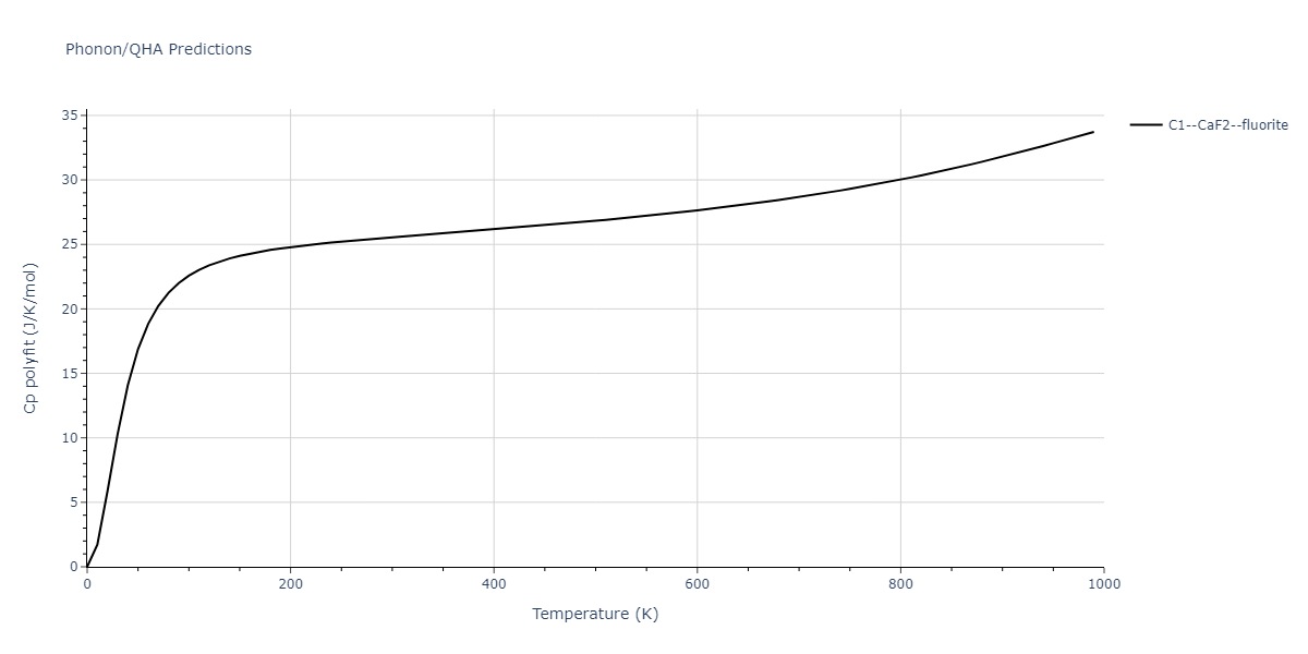 2011--Zhou-X-W--Li-Na-K-Rb-Cs-F-Cl-Br-I--LAMMPS--ipr1/phonon.K2Rb.Cp-poly.png