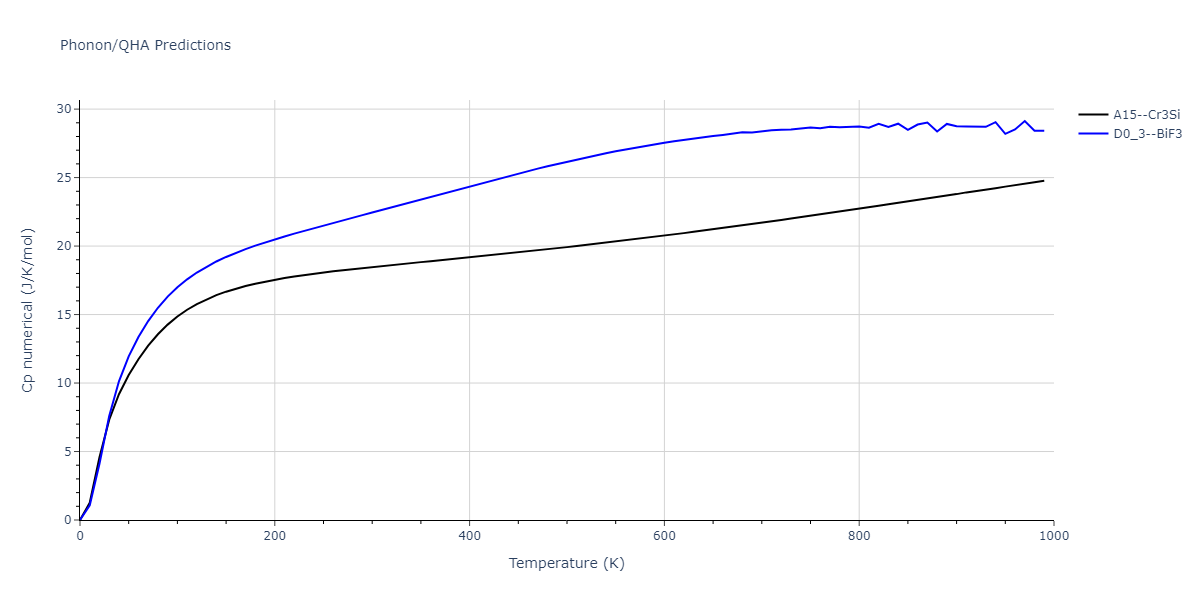 2011--Zhou-X-W--Li-Na-K-Rb-Cs-F-Cl-Br-I--LAMMPS--ipr1/phonon.K3Li.Cp-num.png