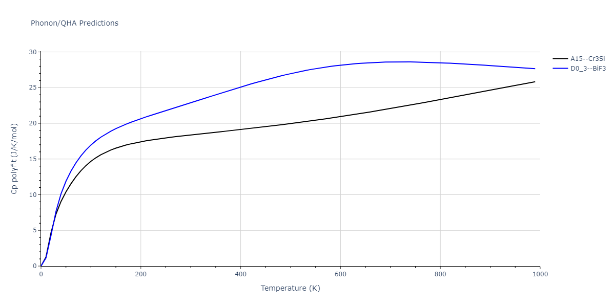 2011--Zhou-X-W--Li-Na-K-Rb-Cs-F-Cl-Br-I--LAMMPS--ipr1/phonon.K3Li.Cp-poly.png