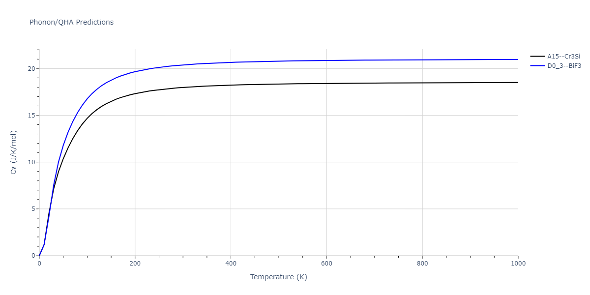 2011--Zhou-X-W--Li-Na-K-Rb-Cs-F-Cl-Br-I--LAMMPS--ipr1/phonon.K3Li.Cv.png