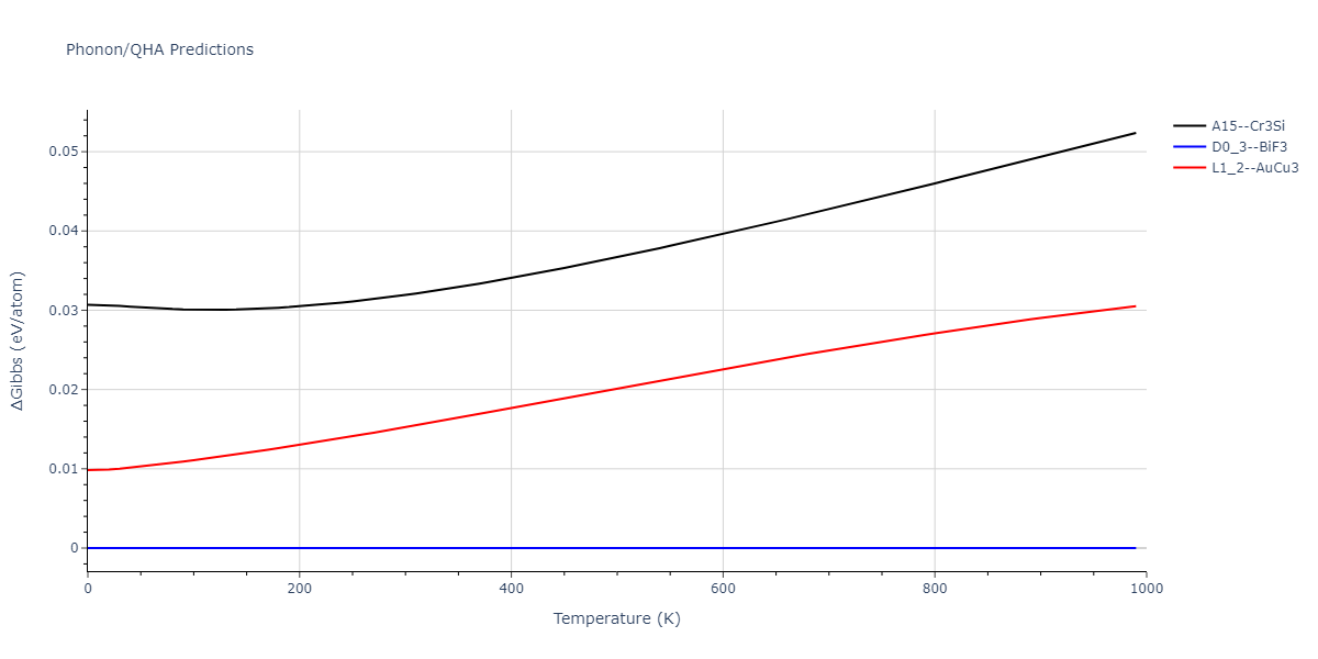 2011--Zhou-X-W--Li-Na-K-Rb-Cs-F-Cl-Br-I--LAMMPS--ipr1/phonon.K3Na.G.png