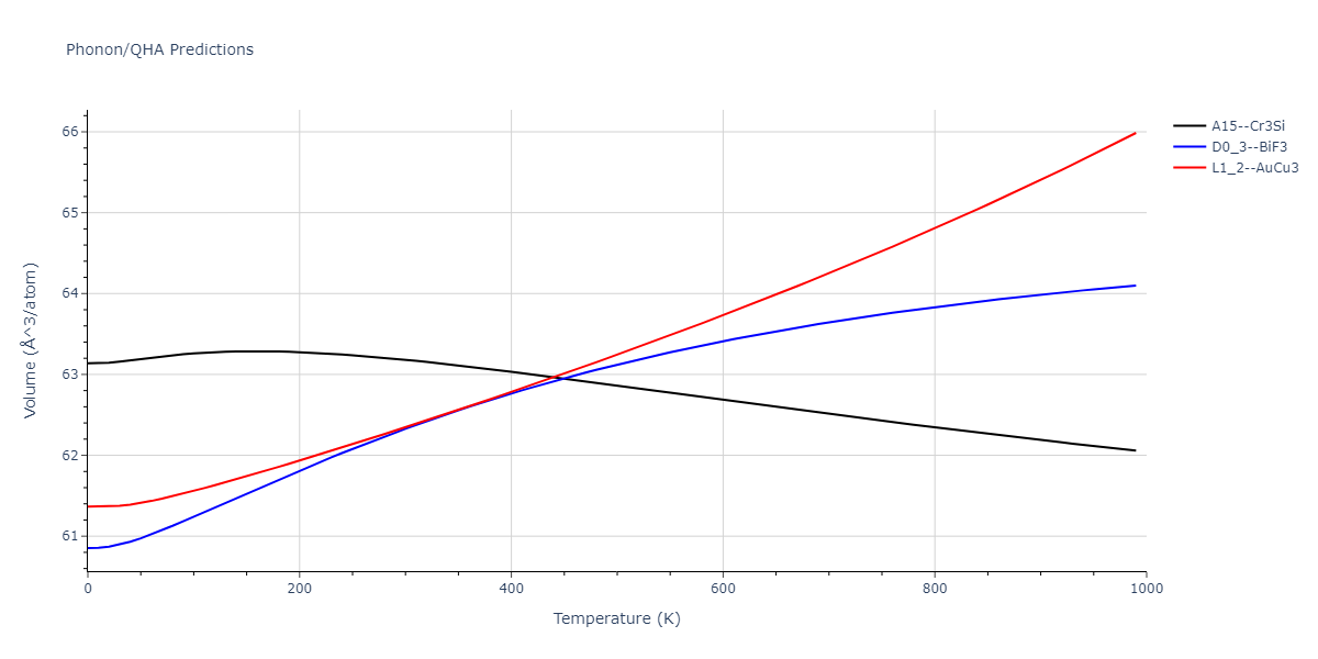 2011--Zhou-X-W--Li-Na-K-Rb-Cs-F-Cl-Br-I--LAMMPS--ipr1/phonon.K3Na.V.png