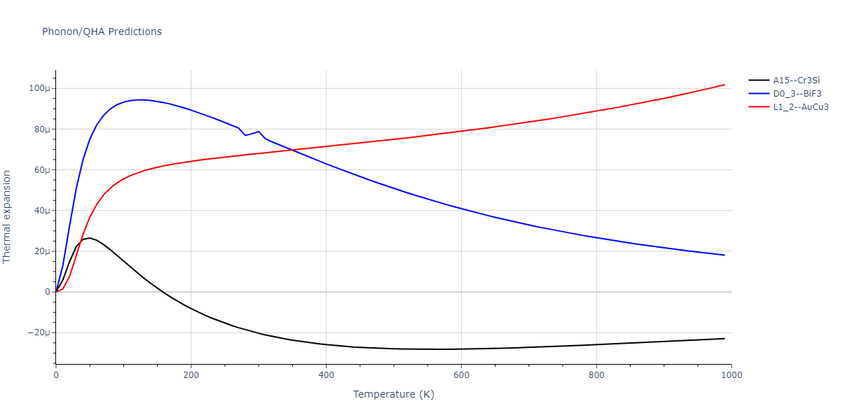 2011--Zhou-X-W--Li-Na-K-Rb-Cs-F-Cl-Br-I--LAMMPS--ipr1/phonon.K3Na.alpha.png