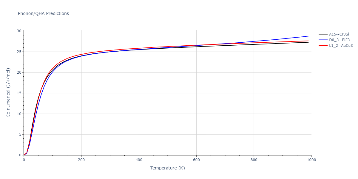 2011--Zhou-X-W--Li-Na-K-Rb-Cs-F-Cl-Br-I--LAMMPS--ipr1/phonon.K3Rb.Cp-num.png