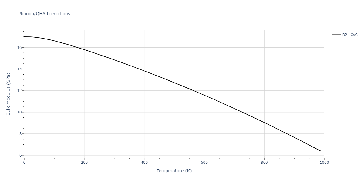 2011--Zhou-X-W--Li-Na-K-Rb-Cs-F-Cl-Br-I--LAMMPS--ipr1/phonon.KLi.B.png