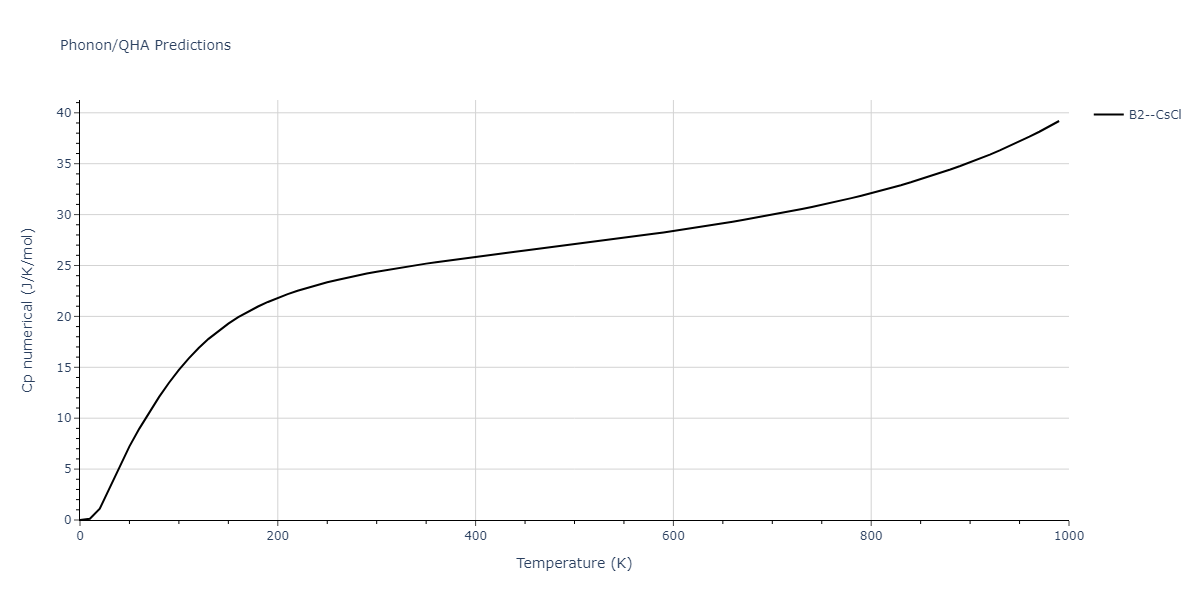 2011--Zhou-X-W--Li-Na-K-Rb-Cs-F-Cl-Br-I--LAMMPS--ipr1/phonon.KLi.Cp-num.png