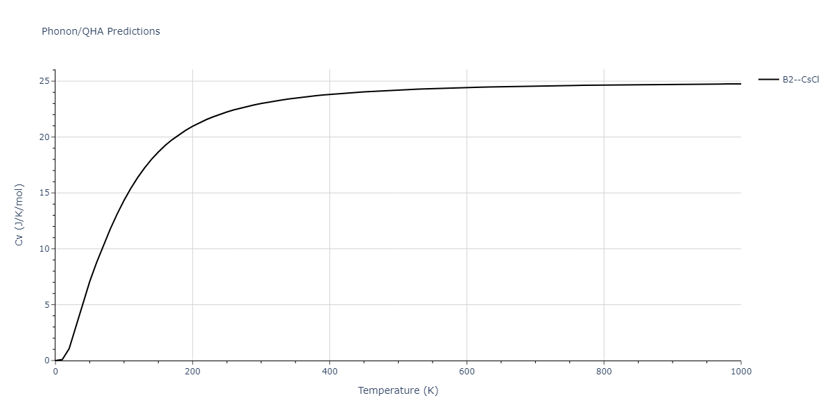 2011--Zhou-X-W--Li-Na-K-Rb-Cs-F-Cl-Br-I--LAMMPS--ipr1/phonon.KLi.Cv.png