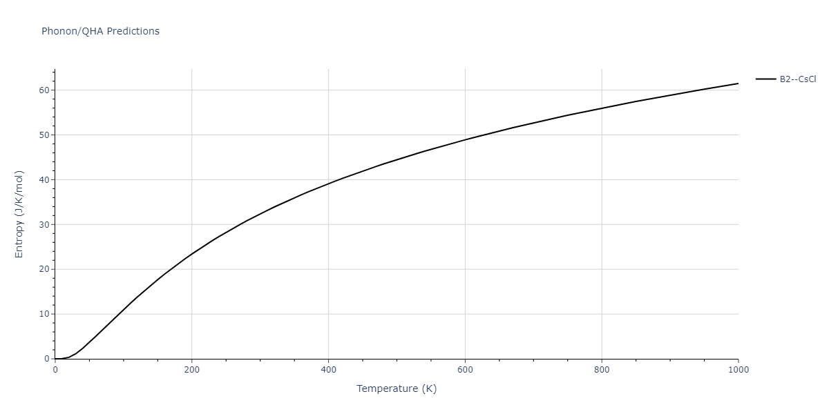 2011--Zhou-X-W--Li-Na-K-Rb-Cs-F-Cl-Br-I--LAMMPS--ipr1/phonon.KLi.S.png