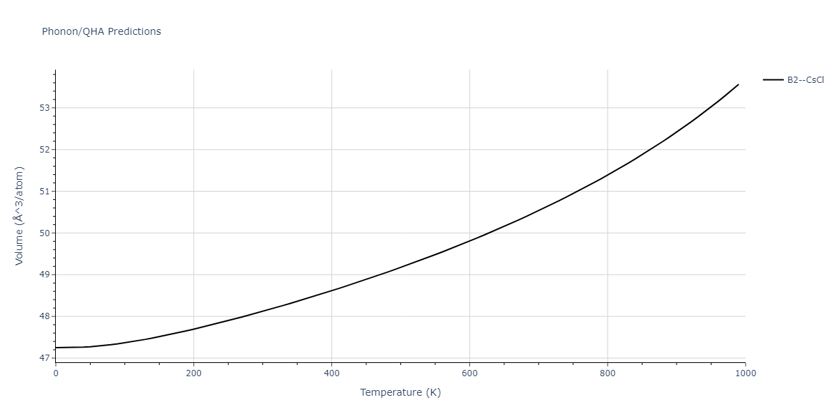 2011--Zhou-X-W--Li-Na-K-Rb-Cs-F-Cl-Br-I--LAMMPS--ipr1/phonon.KLi.V.png