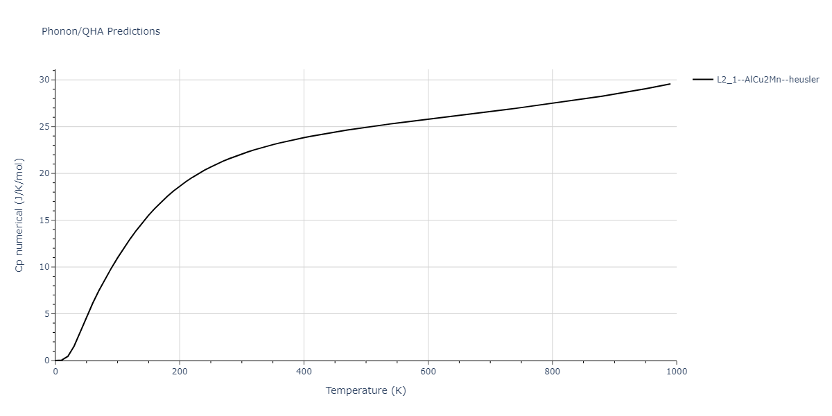 2011--Zhou-X-W--Li-Na-K-Rb-Cs-F-Cl-Br-I--LAMMPS--ipr1/phonon.KLi2Na.Cp-num.png