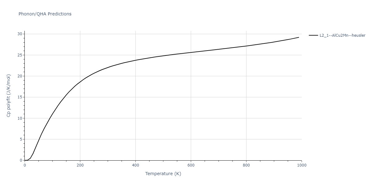 2011--Zhou-X-W--Li-Na-K-Rb-Cs-F-Cl-Br-I--LAMMPS--ipr1/phonon.KLi2Na.Cp-poly.png