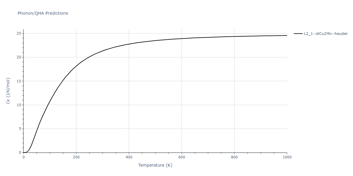 2011--Zhou-X-W--Li-Na-K-Rb-Cs-F-Cl-Br-I--LAMMPS--ipr1/phonon.KLi2Na.Cv.png