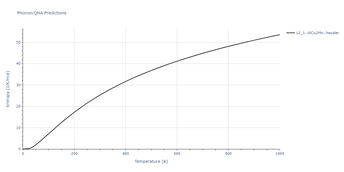 2011--Zhou-X-W--Li-Na-K-Rb-Cs-F-Cl-Br-I--LAMMPS--ipr1/phonon.KLi2Na.S.png