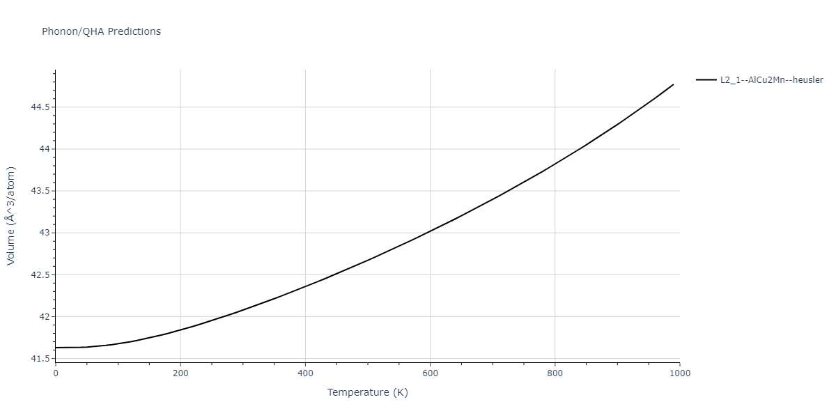 2011--Zhou-X-W--Li-Na-K-Rb-Cs-F-Cl-Br-I--LAMMPS--ipr1/phonon.KLi2Na.V.png