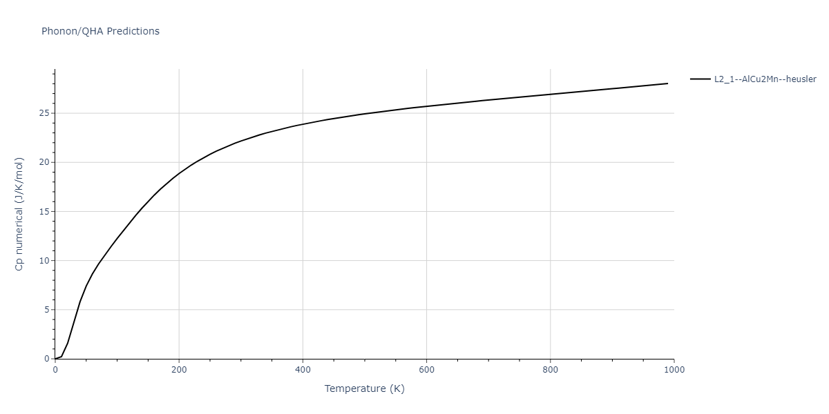 2011--Zhou-X-W--Li-Na-K-Rb-Cs-F-Cl-Br-I--LAMMPS--ipr1/phonon.KLi2Rb.Cp-num.png