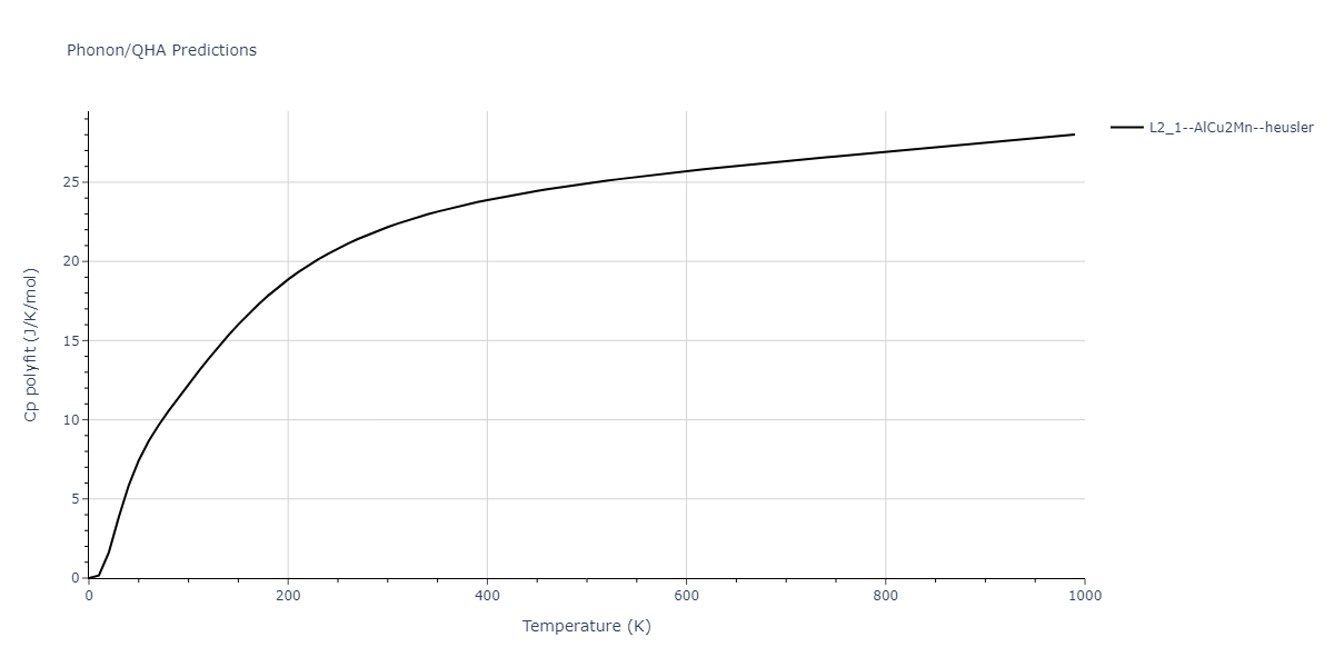 2011--Zhou-X-W--Li-Na-K-Rb-Cs-F-Cl-Br-I--LAMMPS--ipr1/phonon.KLi2Rb.Cp-poly.png