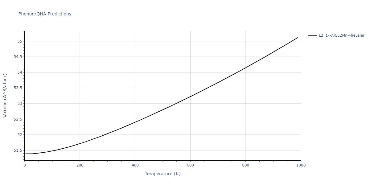 2011--Zhou-X-W--Li-Na-K-Rb-Cs-F-Cl-Br-I--LAMMPS--ipr1/phonon.KLi2Rb.V.png