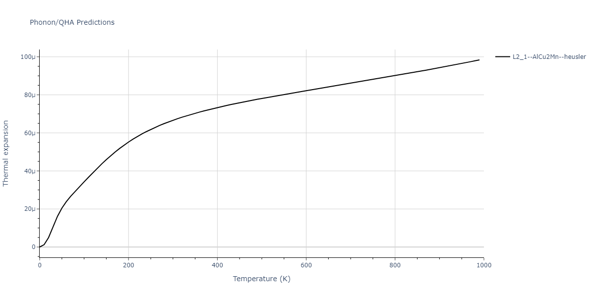 2011--Zhou-X-W--Li-Na-K-Rb-Cs-F-Cl-Br-I--LAMMPS--ipr1/phonon.KLi2Rb.alpha.png