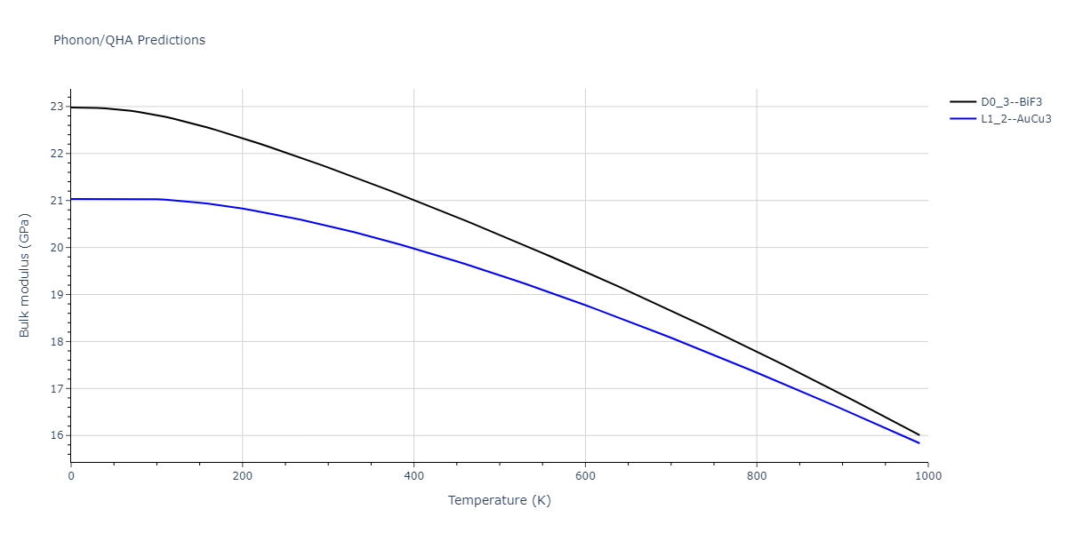 2011--Zhou-X-W--Li-Na-K-Rb-Cs-F-Cl-Br-I--LAMMPS--ipr1/phonon.KLi3.B.png