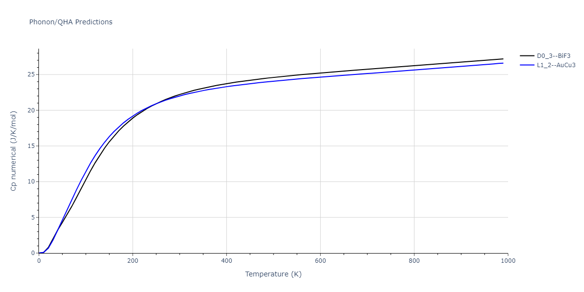 2011--Zhou-X-W--Li-Na-K-Rb-Cs-F-Cl-Br-I--LAMMPS--ipr1/phonon.KLi3.Cp-num.png