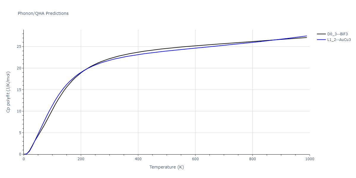 2011--Zhou-X-W--Li-Na-K-Rb-Cs-F-Cl-Br-I--LAMMPS--ipr1/phonon.KLi3.Cp-poly.png