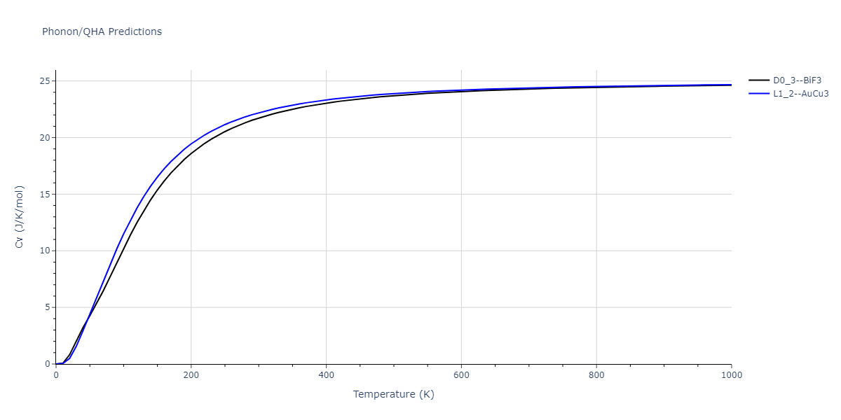 2011--Zhou-X-W--Li-Na-K-Rb-Cs-F-Cl-Br-I--LAMMPS--ipr1/phonon.KLi3.Cv.png