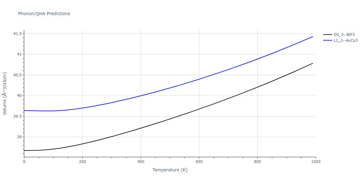 2011--Zhou-X-W--Li-Na-K-Rb-Cs-F-Cl-Br-I--LAMMPS--ipr1/phonon.KLi3.V.png