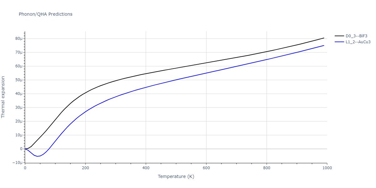 2011--Zhou-X-W--Li-Na-K-Rb-Cs-F-Cl-Br-I--LAMMPS--ipr1/phonon.KLi3.alpha.png