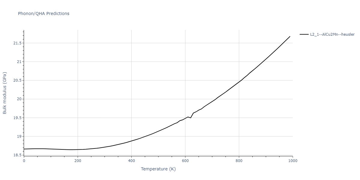 2011--Zhou-X-W--Li-Na-K-Rb-Cs-F-Cl-Br-I--LAMMPS--ipr1/phonon.KLiNa2.B.png