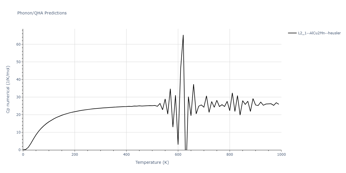 2011--Zhou-X-W--Li-Na-K-Rb-Cs-F-Cl-Br-I--LAMMPS--ipr1/phonon.KLiNa2.Cp-num.png