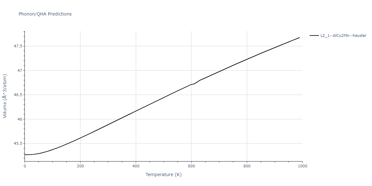 2011--Zhou-X-W--Li-Na-K-Rb-Cs-F-Cl-Br-I--LAMMPS--ipr1/phonon.KLiNa2.V.png