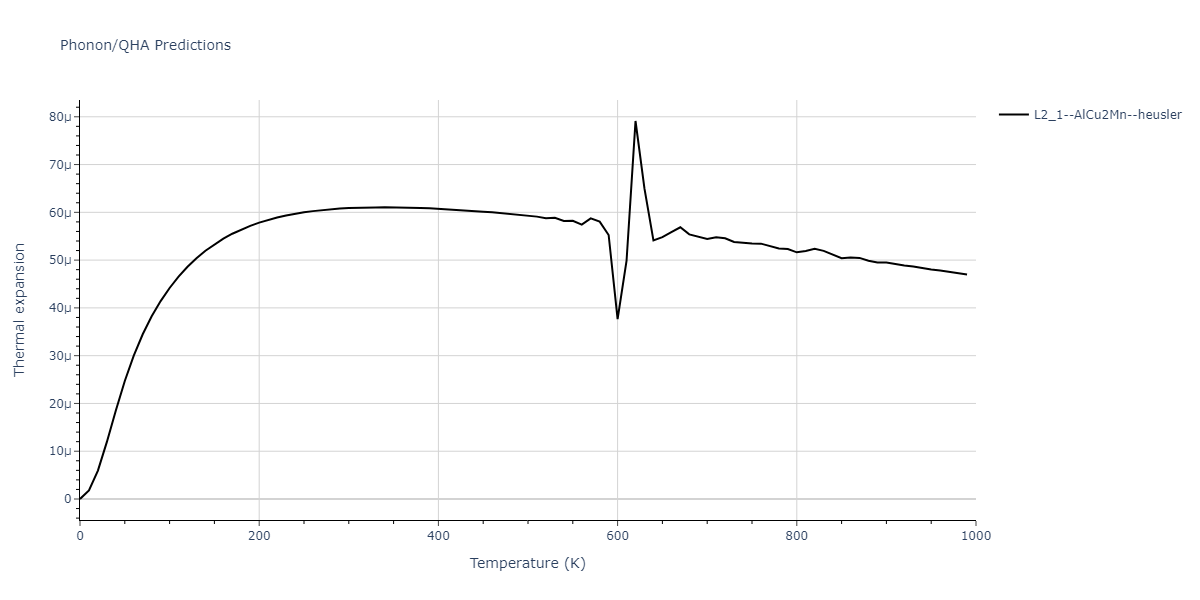 2011--Zhou-X-W--Li-Na-K-Rb-Cs-F-Cl-Br-I--LAMMPS--ipr1/phonon.KLiNa2.alpha.png